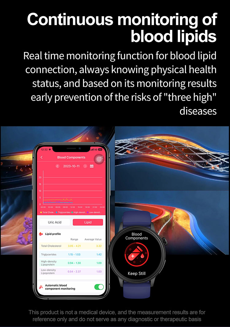 ET470 Blood Lipids Watch